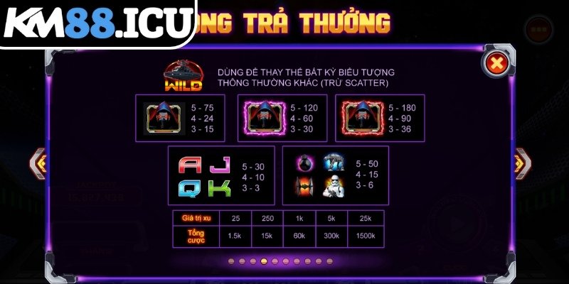 Hệ số và dòng thưởng cụ thể 